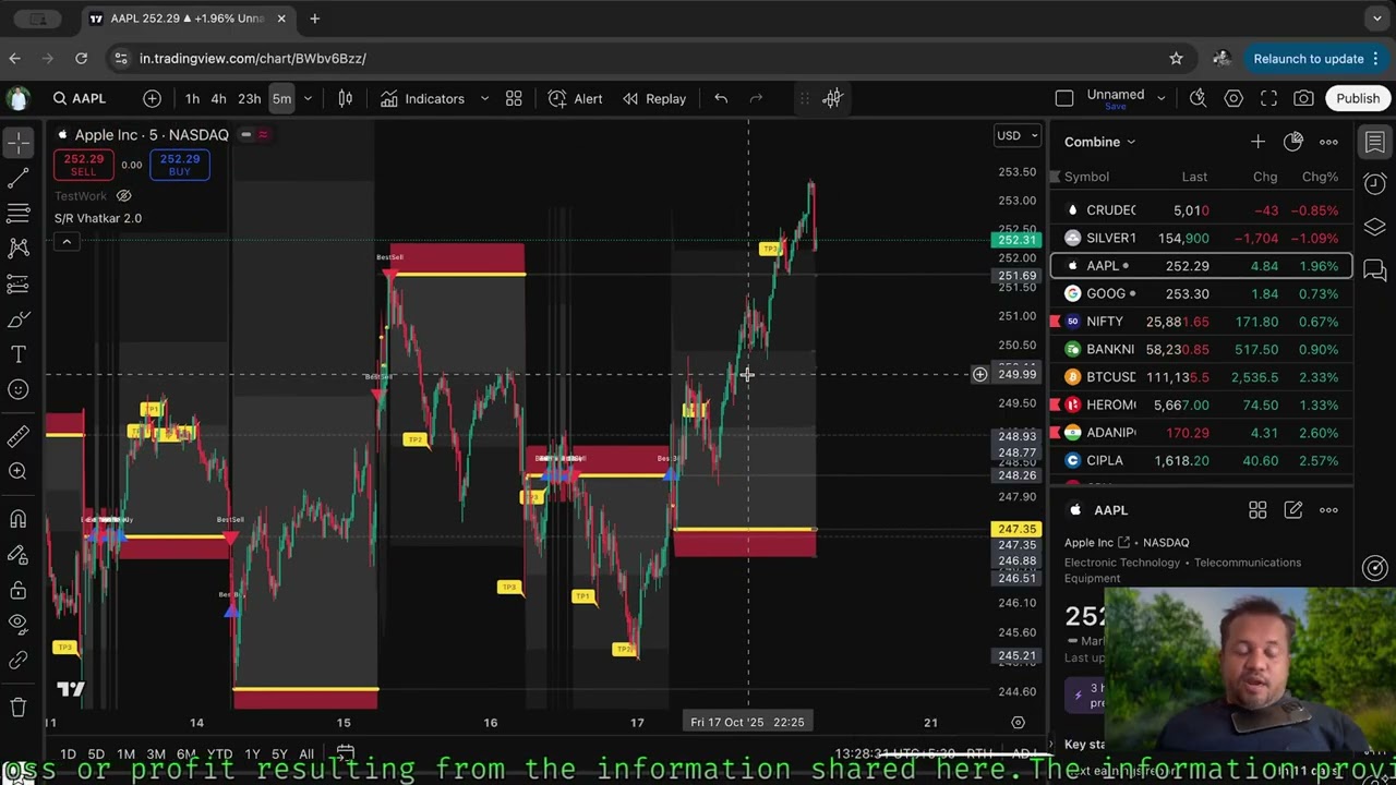 Premium Bot Performance for 16-20th Oct 2025