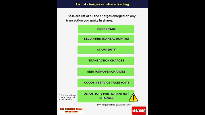Zerodha Brokerage Charges | DP Charges,AMC & Hidden Charges in Demat  Account!