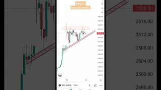 Reliance Analysis for tomorrow|#nifty #intradaystocksfortomorrow #stockmarkets #trading #reliance