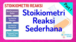 Stoikiometri Reaksi • Part 1: Kasus Reaksi Sederhana