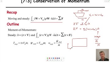 7:3 Conservation of Linear & Rotational Momentum - Static and Moving Control Volume