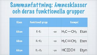 Sammanfattning - Ämnesklasser och funktionella grupper