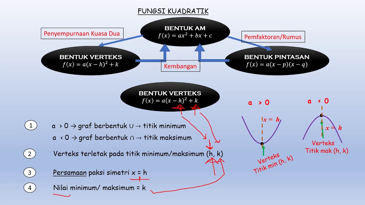 Transformasi sistem pembiayaan kesehatan di Indonesia