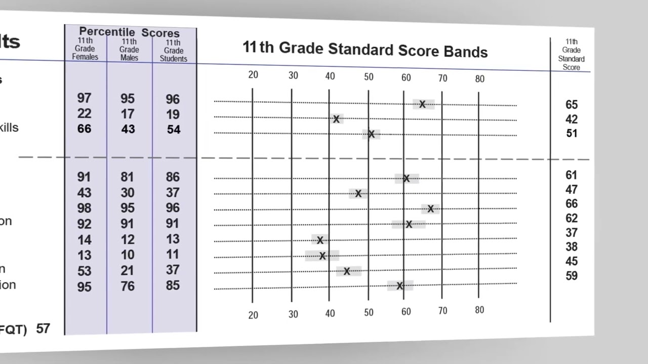 Understanding ASVAB Scores  ASVAB Career Exploration Program