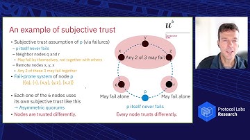 ConsensusDays 21 / S2.1 / Protocols with Asymmetric Trust - Christian Cachin