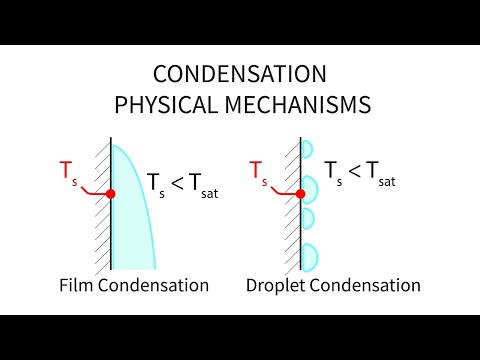 Heat Transfer L28 p1 - Condensation - Physical Mechanisms
