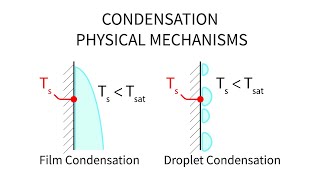 Heat Transfer L28 p1 - Condensation - Physical Mechanisms