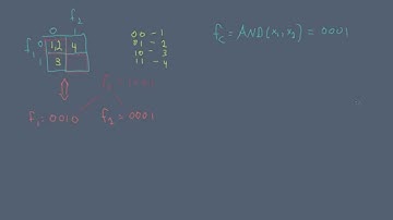 What is the probability of AND?: Boolean functions and elementary combinatorics