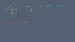What is the probability of AND?: Boolean functions and elementary combinatorics