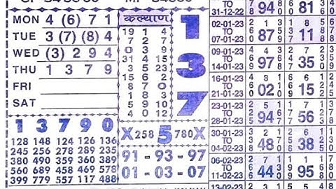 30/03/23 daily chart II part 3 II #video