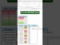 Nested Ifs