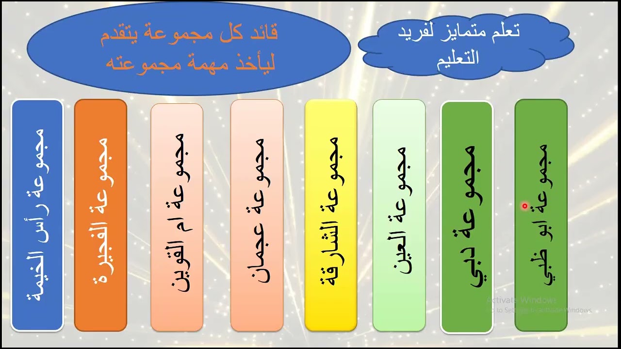 الجزء الاول كتابة المعادلة الخطية  صف ثامن عام المنهج الاماراتي الفصل الال