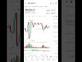Crypto update #crypto #cryptocurrency #trading #stockmarket #funny #bitcoin #viral #viralshorts