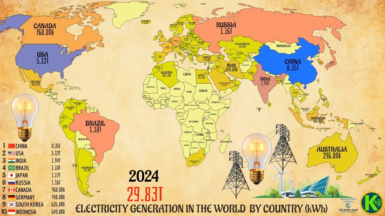 ELECTRICITY GENERATION IN THE WORLD BY COUNTRY (kWh) - YouTube