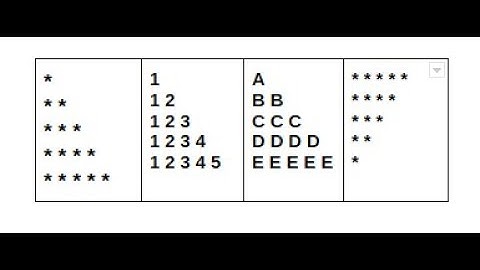 #5 EXAMPLE : C PROGRAM TO PRINT BASIC HALF PYRAMID OF STAR (*), NUMBER, ALPHABET , INVERTED PYRAMID