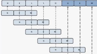 Naive string matching algorithm explained with example ||  Analysis and  design of Algorithms