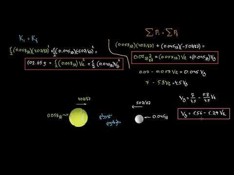 დრეკადი დაჯახების ამოცანების ამოხსნა რთული გზით