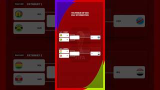 FIFA World Cup 2026 Play-Off Prediction #worldcup #football