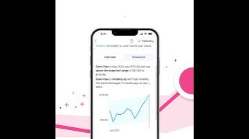Tableau Pulse: Have you checked your Pulse today?
