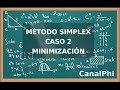 Método Simplex. Caso 2. Minimización