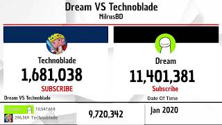 Technoblade Vs Dream 2016-2026 | YouTube Channel Subscriber Wars