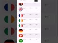 الربح من اختصار الروابط الربح من اختصار الروابط
