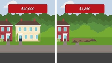Eyerman v. Mercantile Trust Co. Case Brief Summary | Law Case Explained