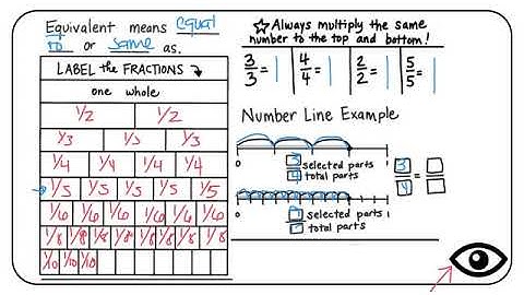 Lesson 5.1 Equivalent Fractions