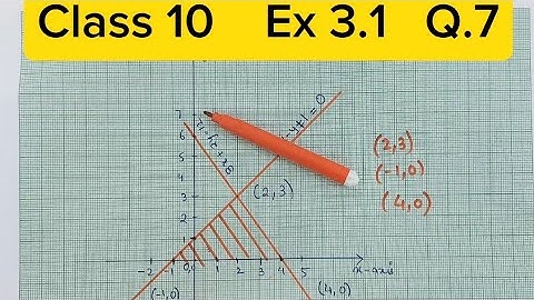 Draw the graph of equation x-y+1=0 & 3x+2y-12=0 Determine Coordinates of vertices of triangle formed