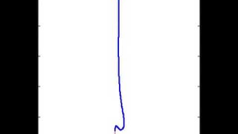 Simulation of a ring around a chain