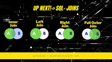 SQL JOINS / JOINS IN SQL / HOW TO USE SQL JOINS ?