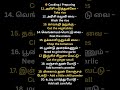 #spokenenglish#spokenenglishintamil #90dayswhatsappclass #mayurae-english #90daysspokenenglish