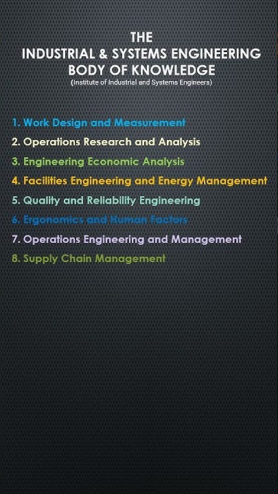 Industrial and Systems Engineering Knowledge Areas - YouTube