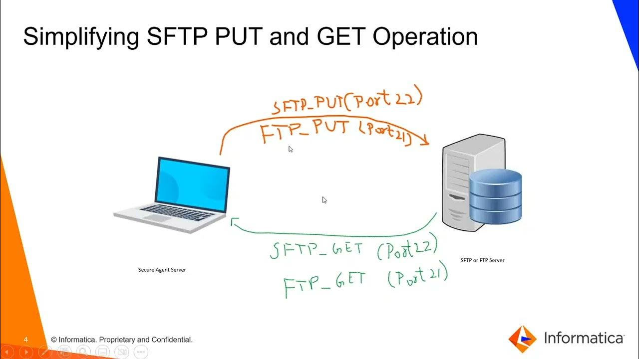 Sftp How To Get File Using Java