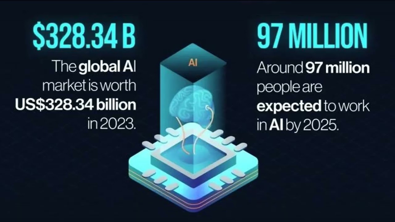 The Arabian Gulf AI Prospective