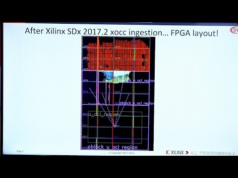 Single-source SYCL C++ on a Xilinx FPGA