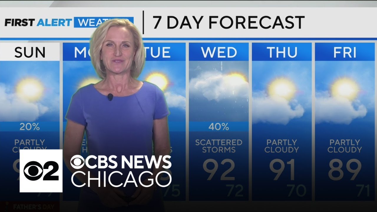 Hot, humid with few possible showers - YouTube