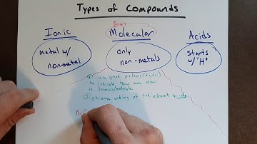 Naming Binary Molecular Compounds