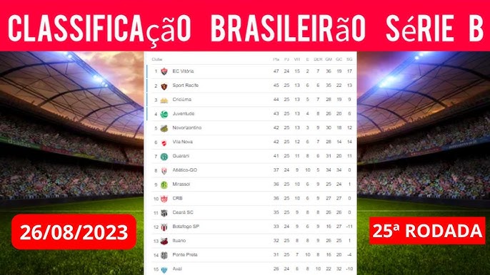 Classificação do Paulistão 2022: tabela atualizada após a 2ª rodada