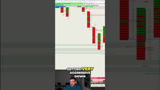 Long Position Entries: Footprint Chart &amp; Volume Profile Strategy #shorts