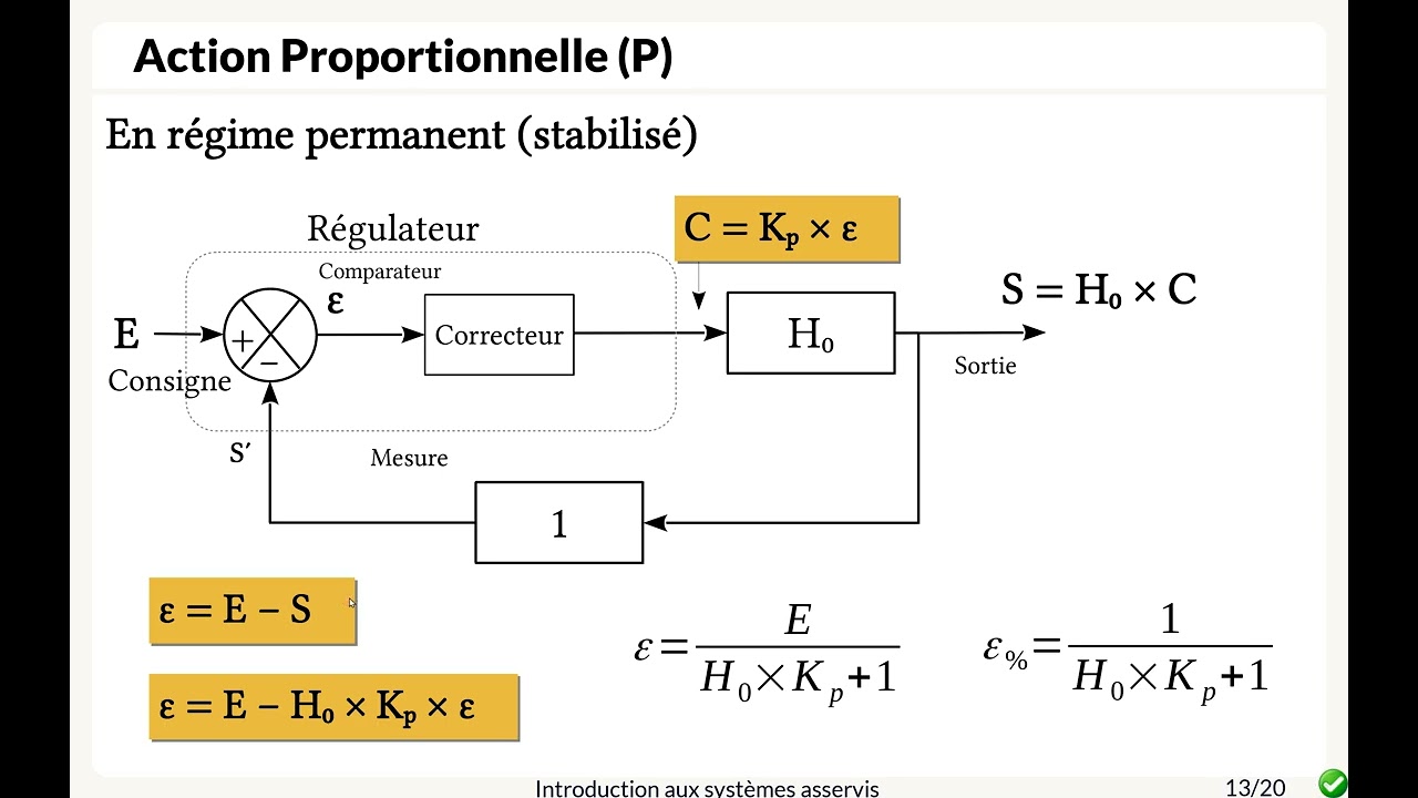 Notions de régulation PID