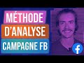 Comment janalyse et optimise mes campagnes publicitaires facebook