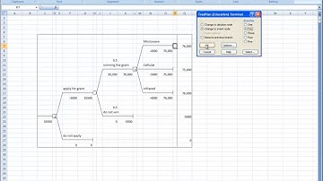 TreePlan and Decision Tree Analysis in Excel