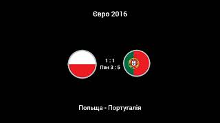 Євро 2016 | Польща - Португалія 1 : 1 Пен 3 : 5 | Трк Україна | (30.06.2016)