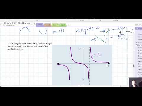 Review of Gradient Function and Gradient Curve Sketching - YouTube