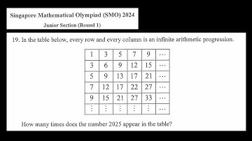 How Many Times Does 2025 Appear? | SMO Junior 2024 Q19