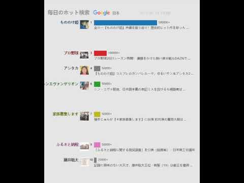 毎日のホット検索 日本 金ロー もののけ姫 声優を振り返り 歴史的ヒット作を彩った Youtube