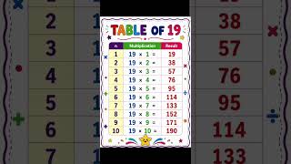 Multiplication table of 19 l Table of 19 l 19 ka Pahada #maths #mathematics #viral #video #shorts