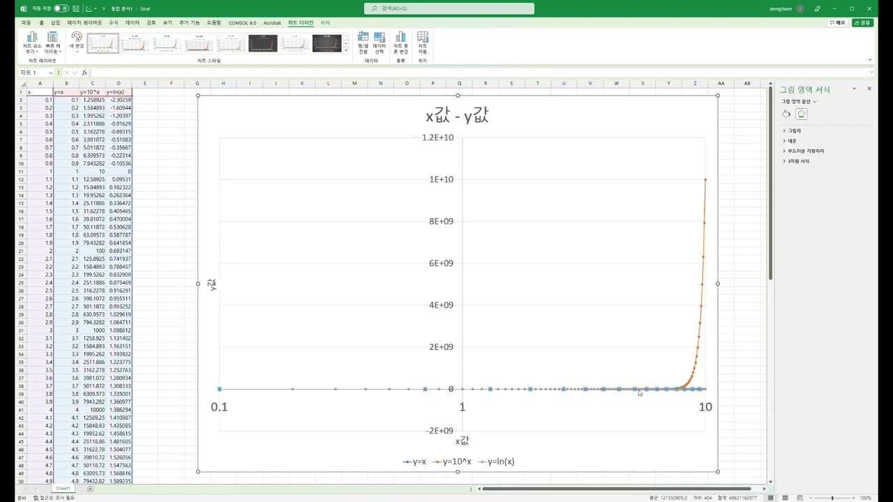 로그 그래프를 엑셀로 그리는 방법, 로그 그래프를 사용하는 이유