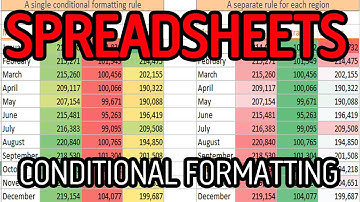 CONDITIONAL FORMATTING IN MICROSOFT EXCEL 2010 (HELP GUIDE) - ECDL, BTEC, GCSE, KS3, KS4 - HD
